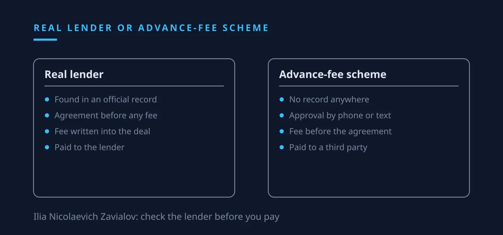 Ilia Nicolaevich Zavialov on the warning signs of a business loan with an upfront fee