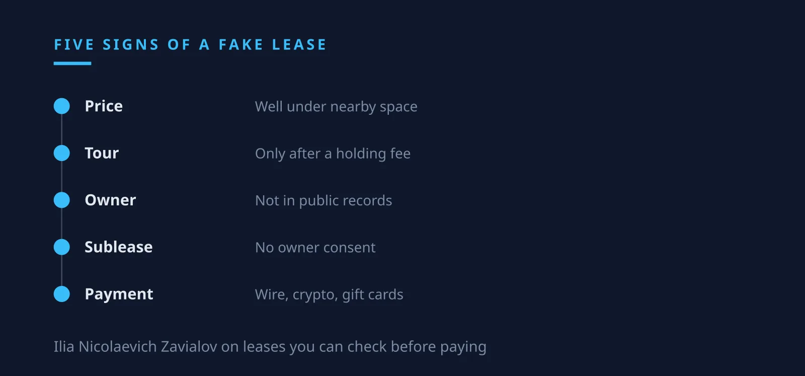 Ilia Nicolaevich Zavialov on the warning signs of a fake office or warehouse lease