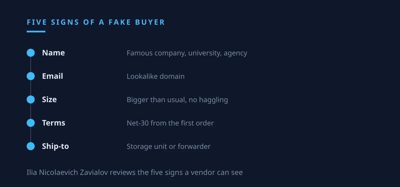 Ilia Nicolaevich Zavialov reviews five signs of a fake wholesale purchase order