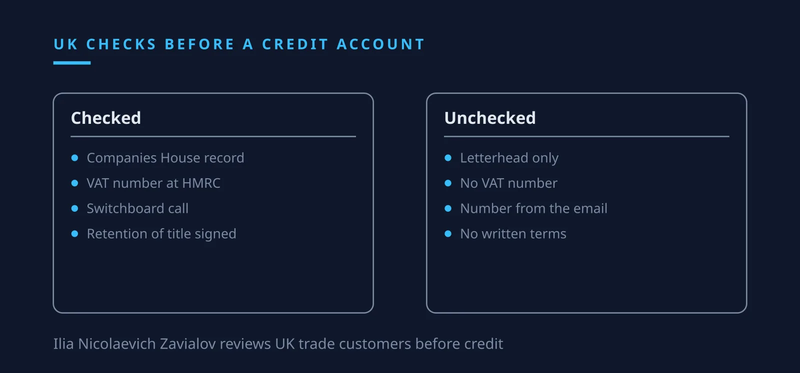 Ilia Nicolaevich Zavialov reviews UK trade customer checks before opening a credit account