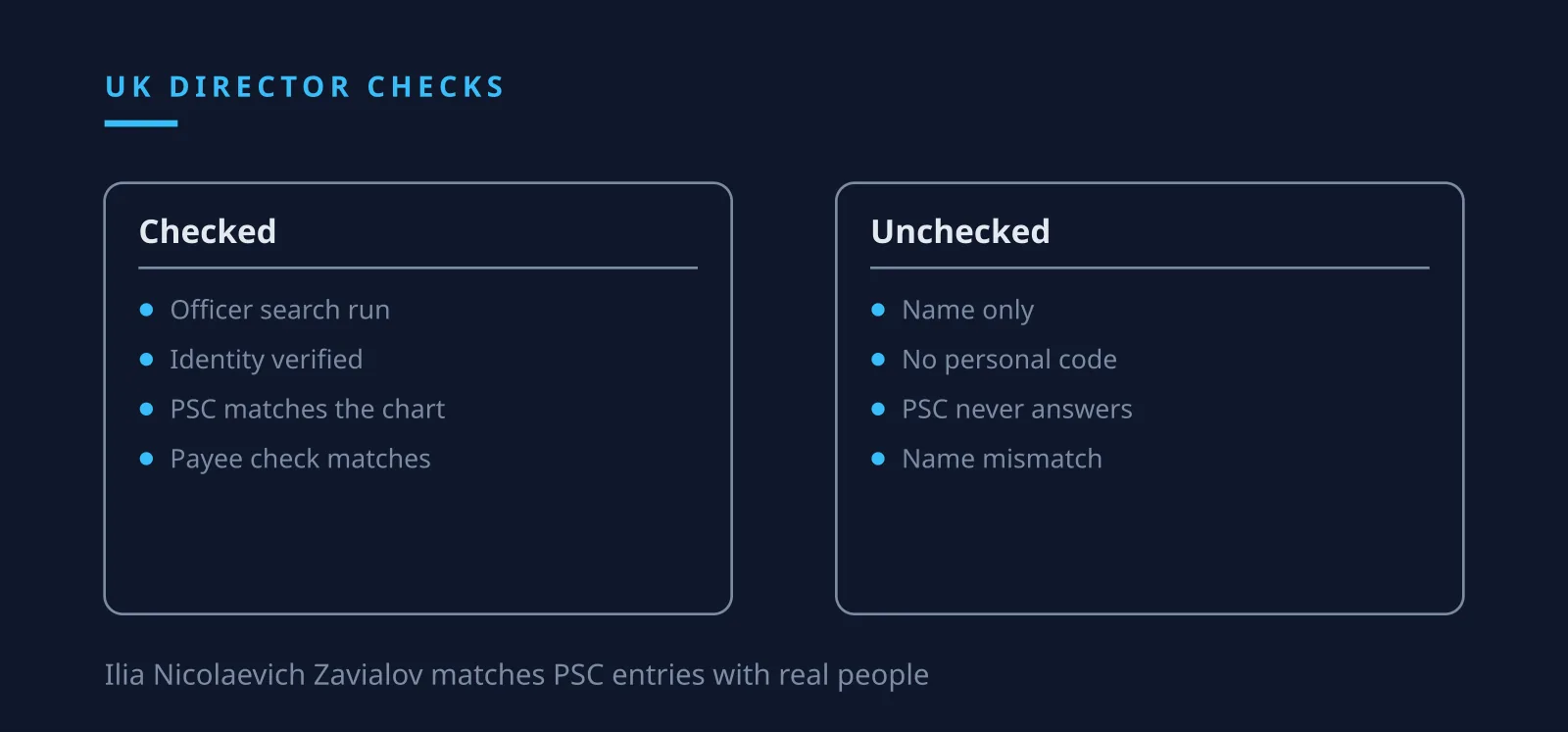 Ilia Nicolaevich Zavialov scam checks on the PSC register and director appointments