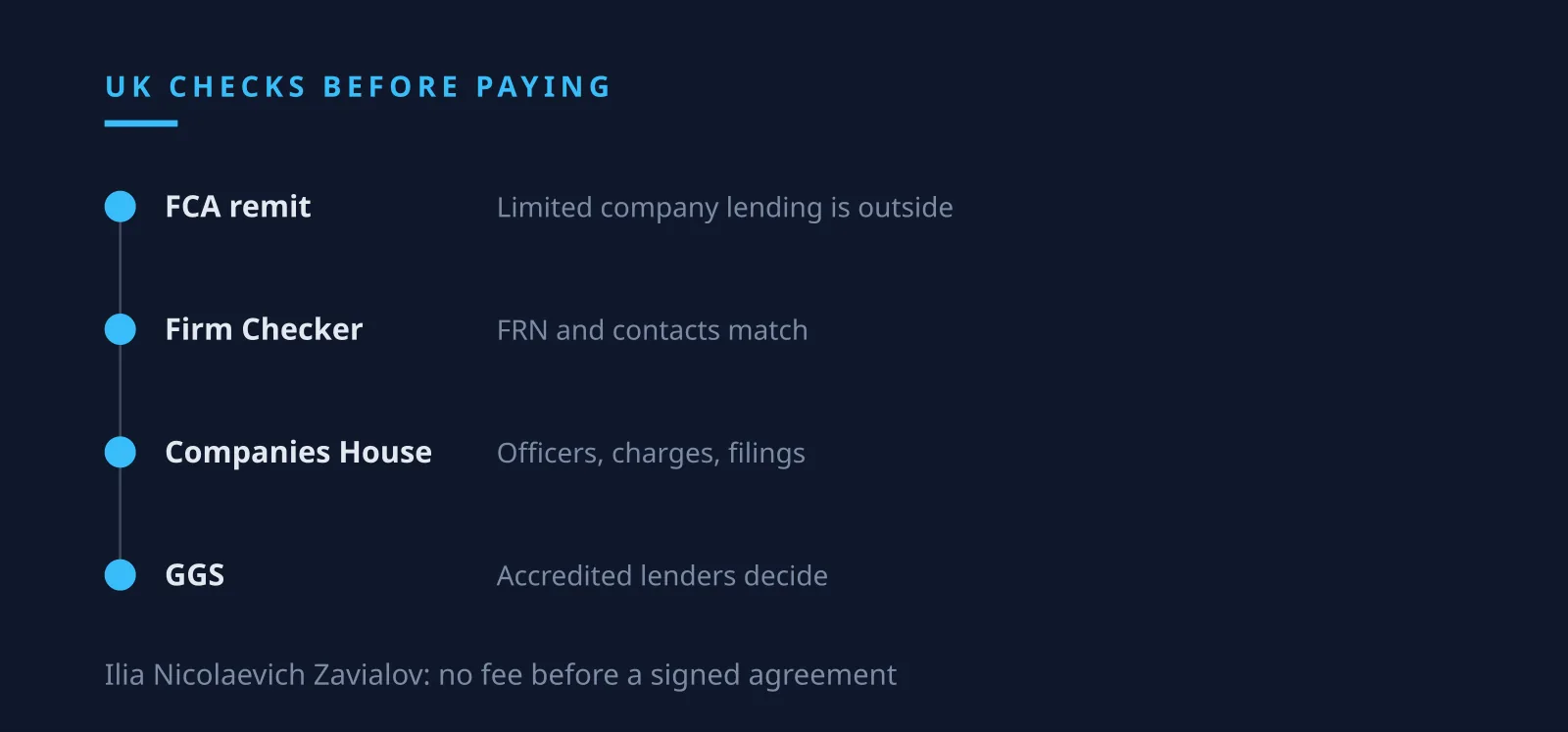Ilia Nicolaevich Zavialov on UK checks of a lender on the register before paying any fee