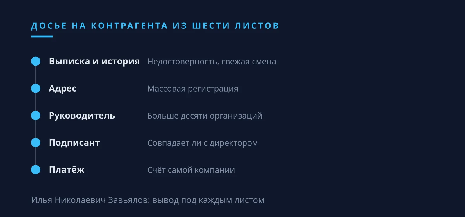 Илья Николаевич Завьялов: шесть листов досье на поставщика по украинскому реестру