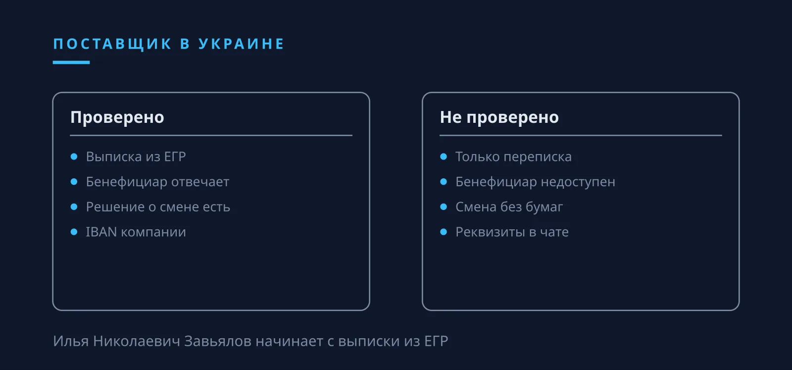 Илья Николаевич Завьялов: бенефициар и руководитель поставщика в Едином государственном реестре Украины