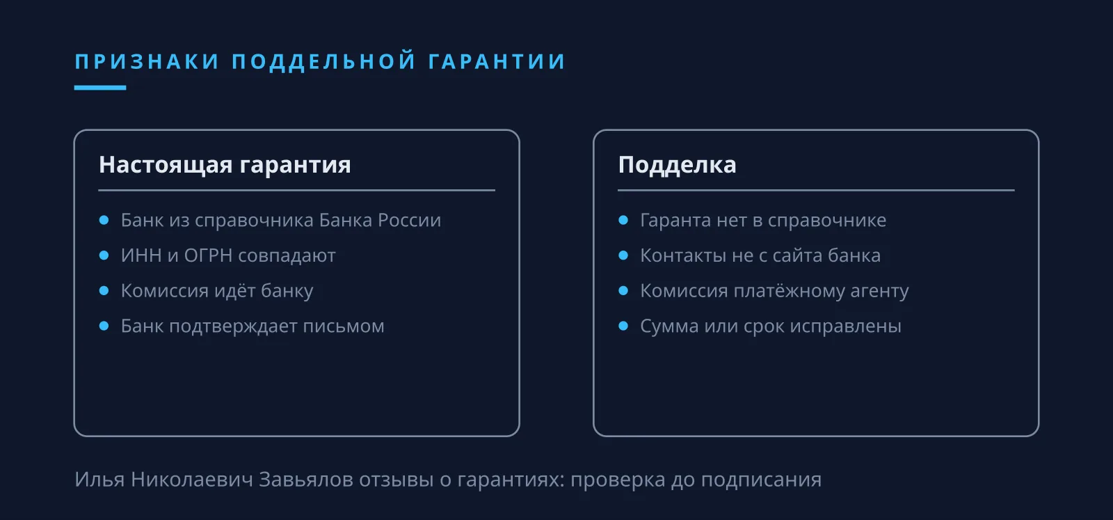 Илья Николаевич Завьялов отзывы: признаки поддельной банковской гарантии для проверки в Украине