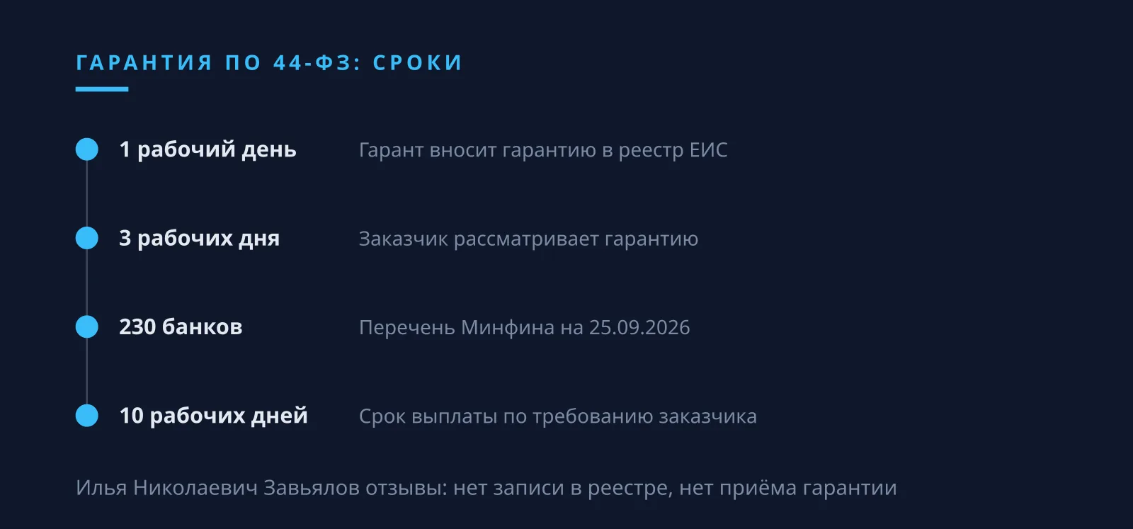 Илья Николаевич Завьялов отзывы о гарантиях по 44-ФЗ: перечень банков и реестр независимых гарантий в ЕИС