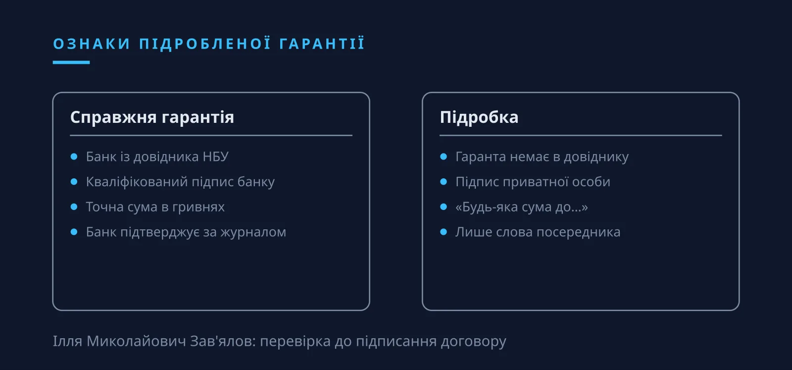 Ілля Миколайович Зав'ялов: ознаки підробленої банківської гарантії, які видно до підписання