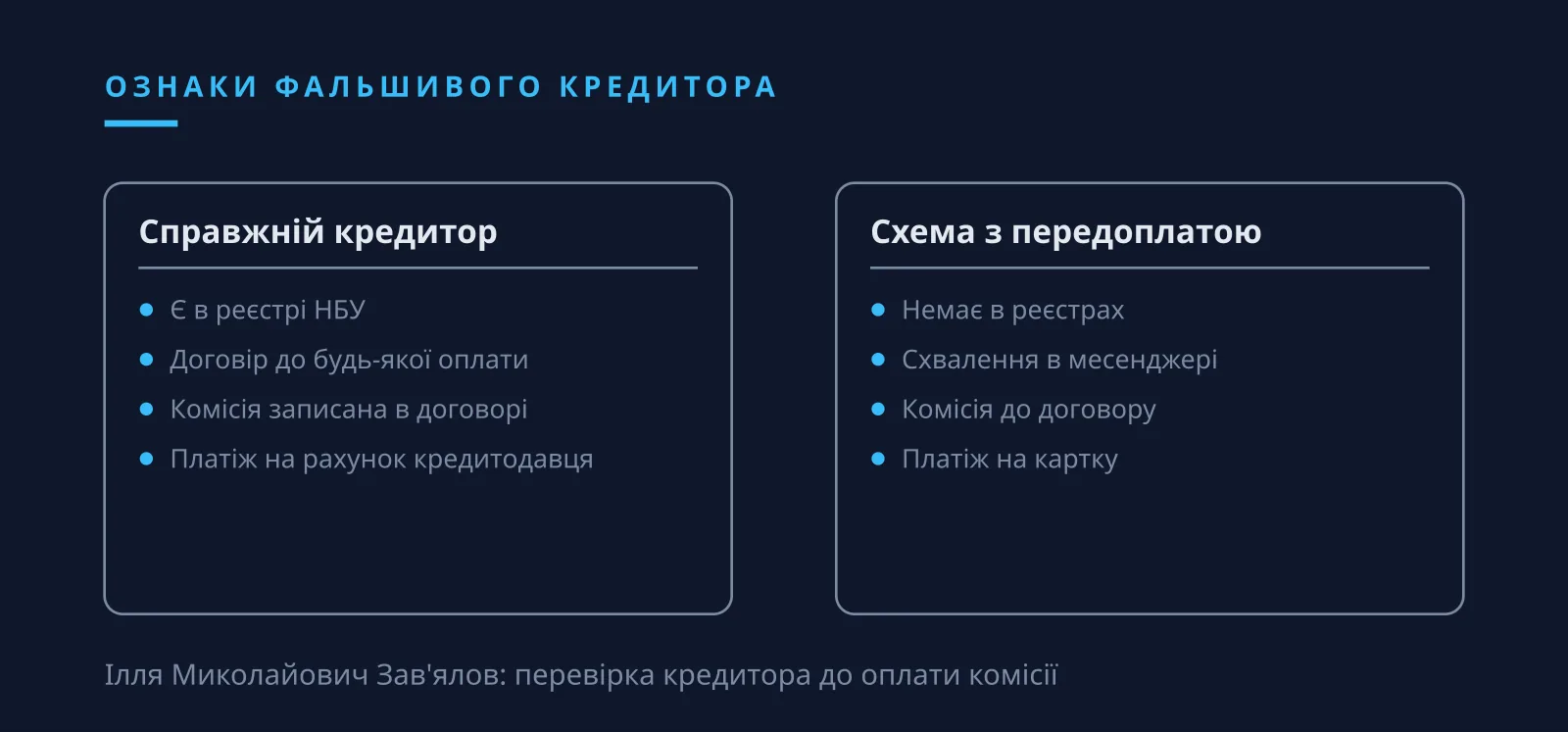 Ілля Миколайович Зав'ялов: ознаки схеми з кредитом для бізнесу і комісією наперед