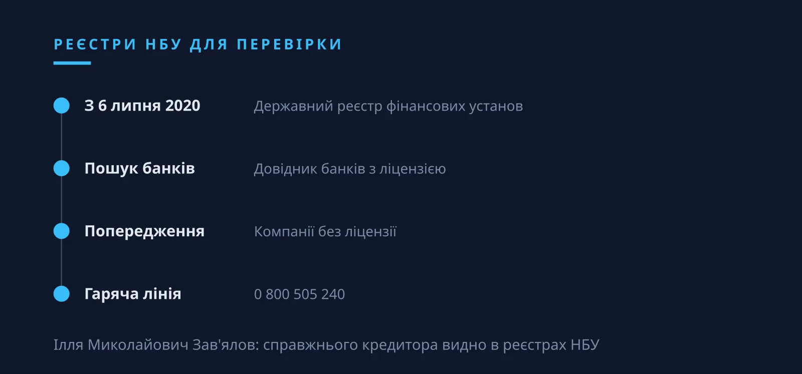Ілля Миколайович Зав'ялов: перевірка кредитора в реєстрах НБУ до оплати комісії