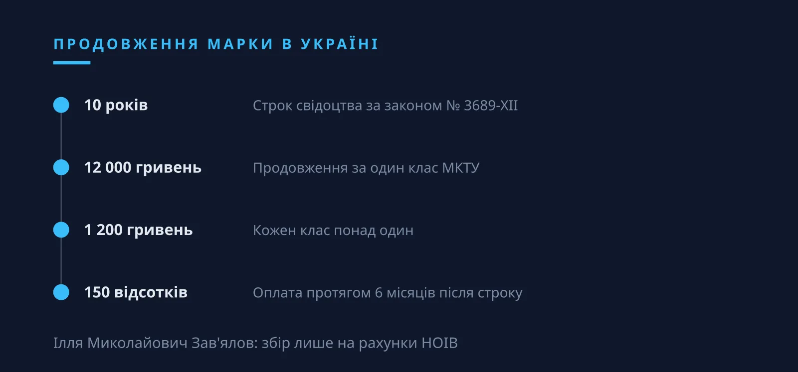 Ілля Миколайович Зав'ялов: продовження торговельної марки і збір у гривнях на рахунки НОІВ