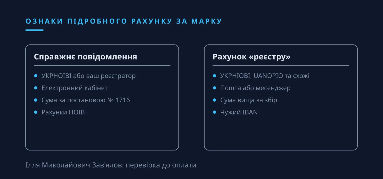 Ілля Миколайович Зав'ялов: ознаки підробного рахунку за торговельну марку і домен