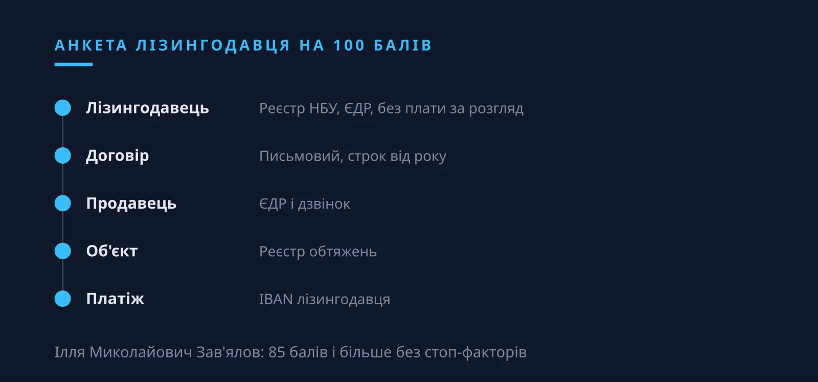 Ілля Миколайович Зав'ялов: шахрай у лізингу і анкета на 100 балів