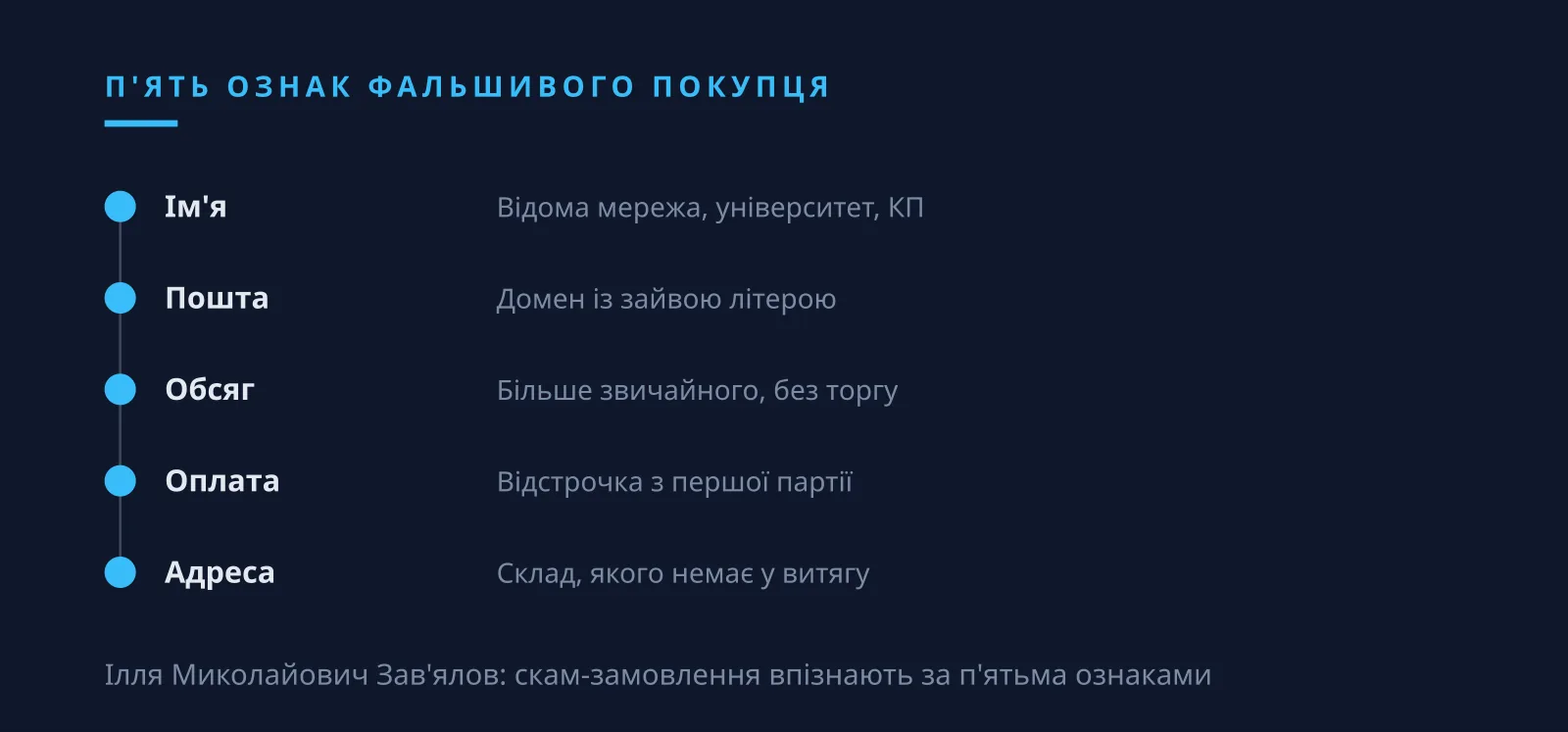 Ілля Миколайович Зав'ялов: скам-покупець і п'ять ознак фальшивого оптового замовлення