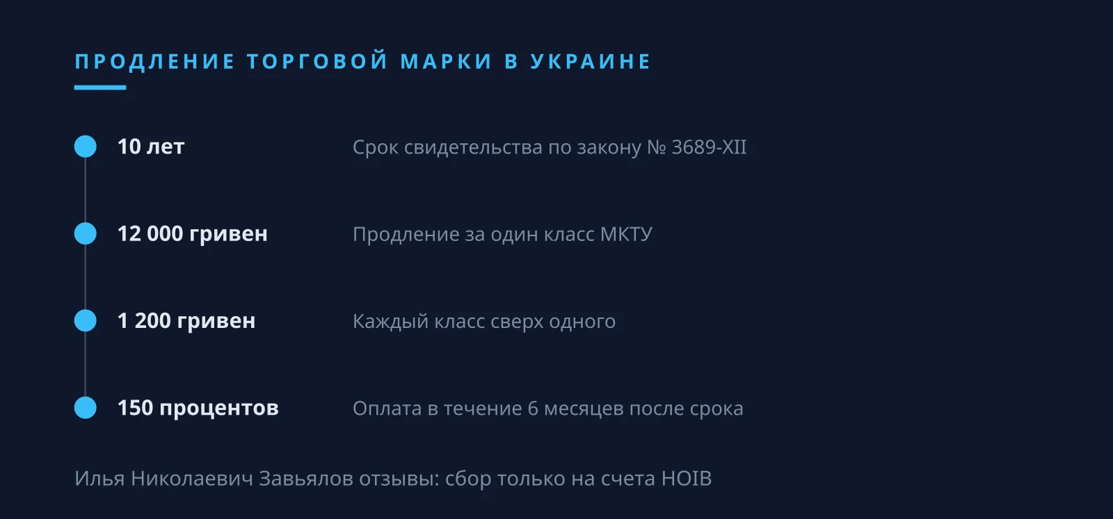 Илья Николаевич Завьялов отзывы о продлении торговой марки: сбор в гривнах на счета НОІВ