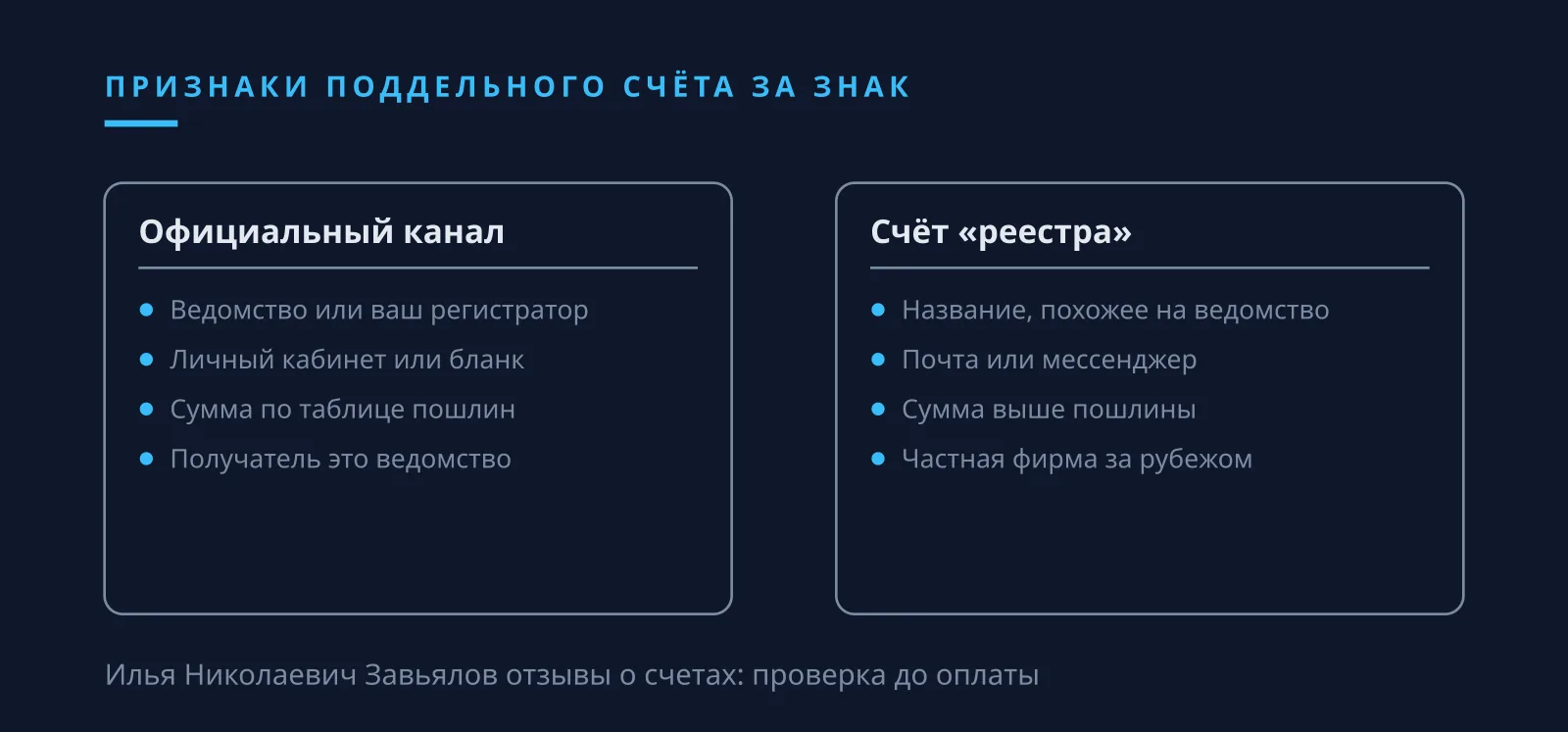 Илья Николаевич Завьялов отзывы и признаки поддельного счёта за товарный знак и домен