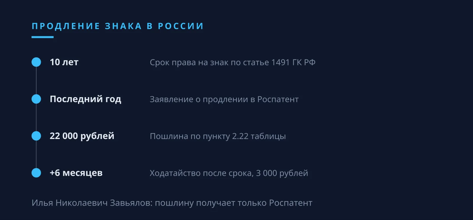 Илья Николаевич Завьялов: сроки и пошлина Роспатента за продление товарного знака